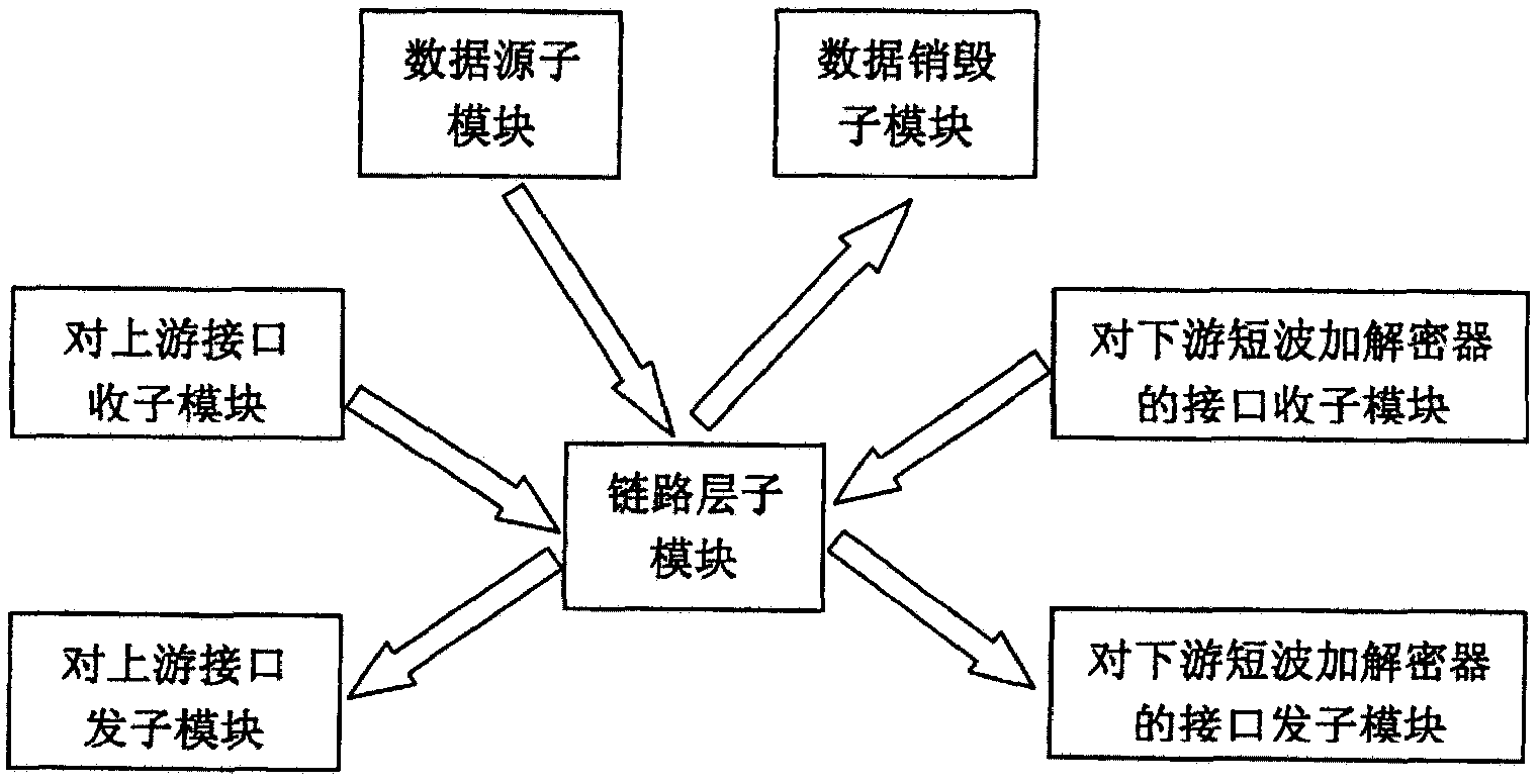 A HF Ad Hoc Network Simulation System