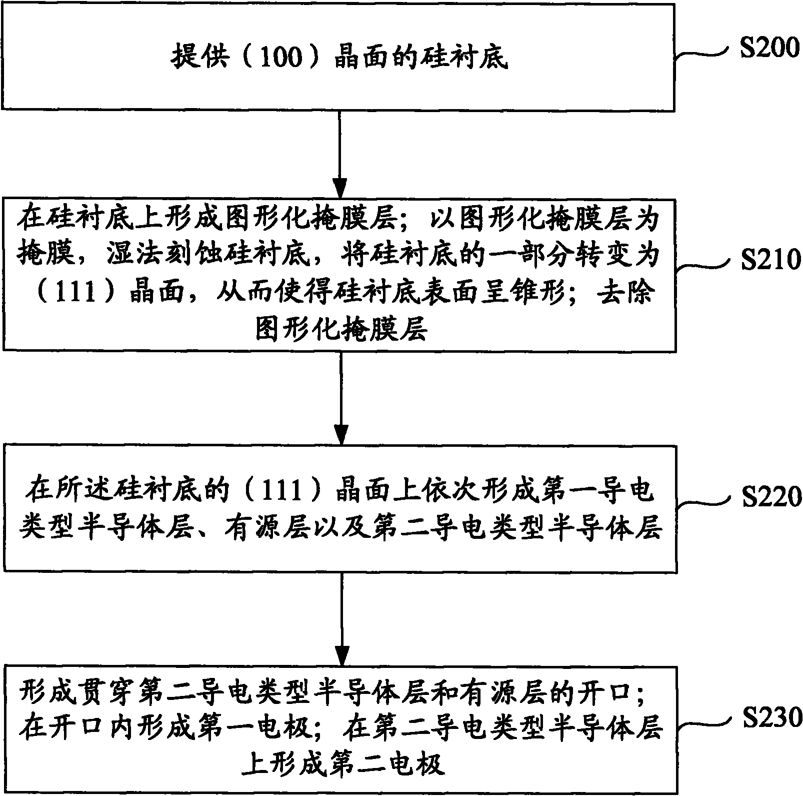 Light emitting diode (LED) and manufacturing method thereof