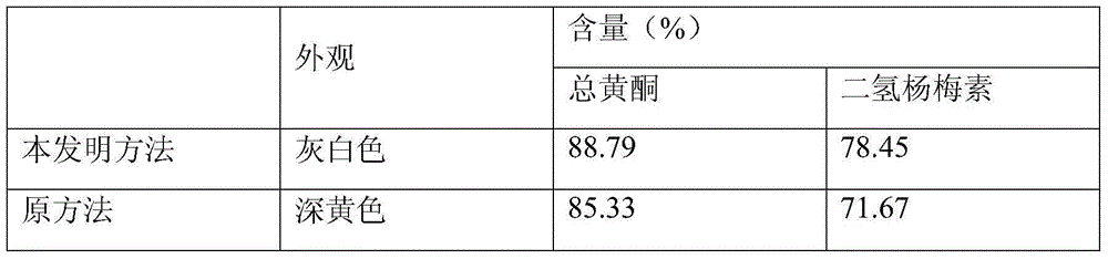 Vine tea extract and applications thereof