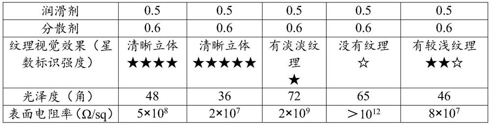 Antistatic imitated cloth three-dimensional texture material for household appliances and preparation method of antistatic imitated cloth three-dimensional texture material