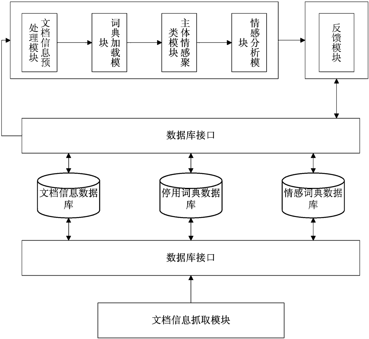 Document emotion analysis method and apparatus, electronic device and readable storage medium