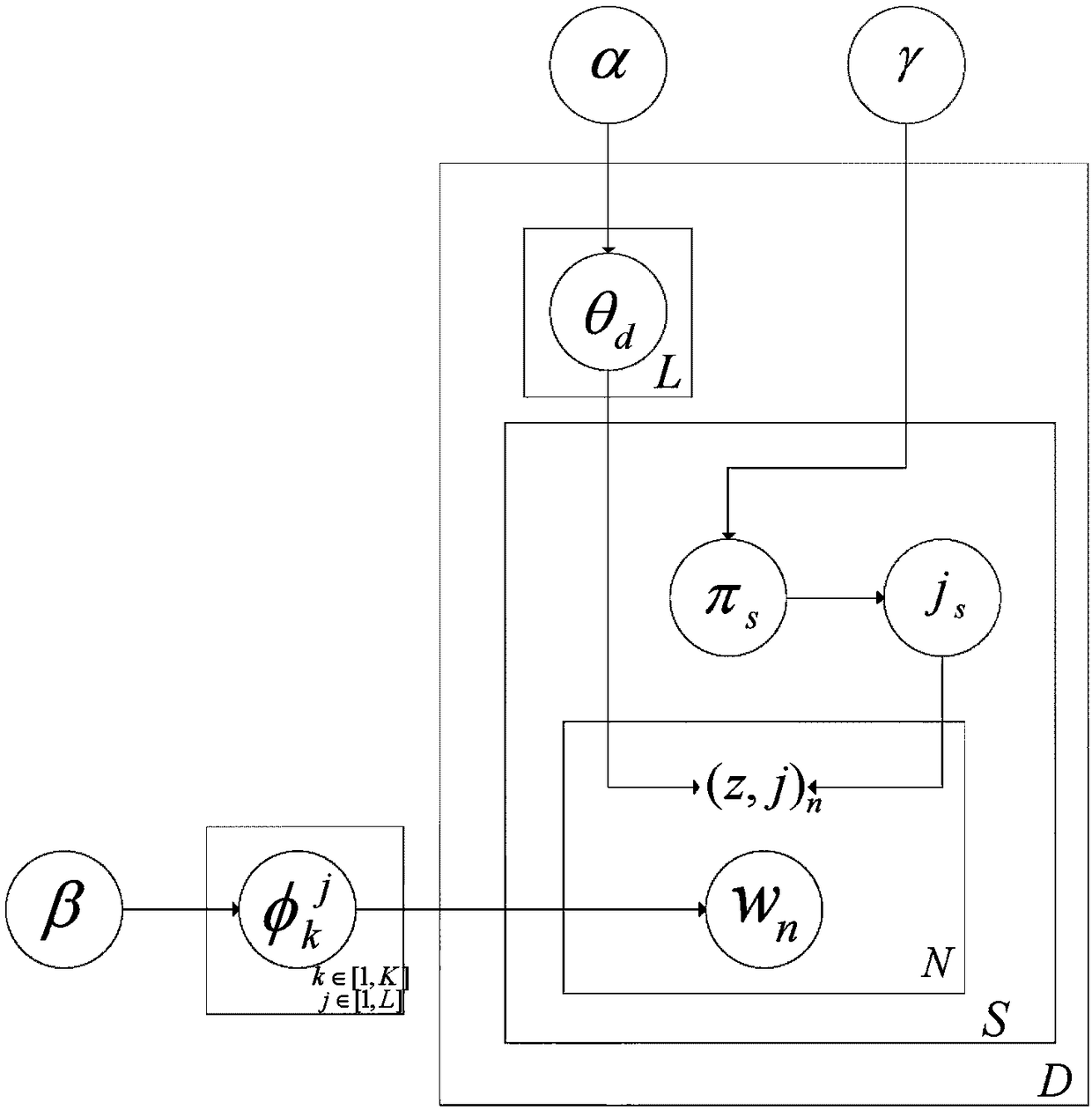 Document emotion analysis method and apparatus, electronic device and readable storage medium