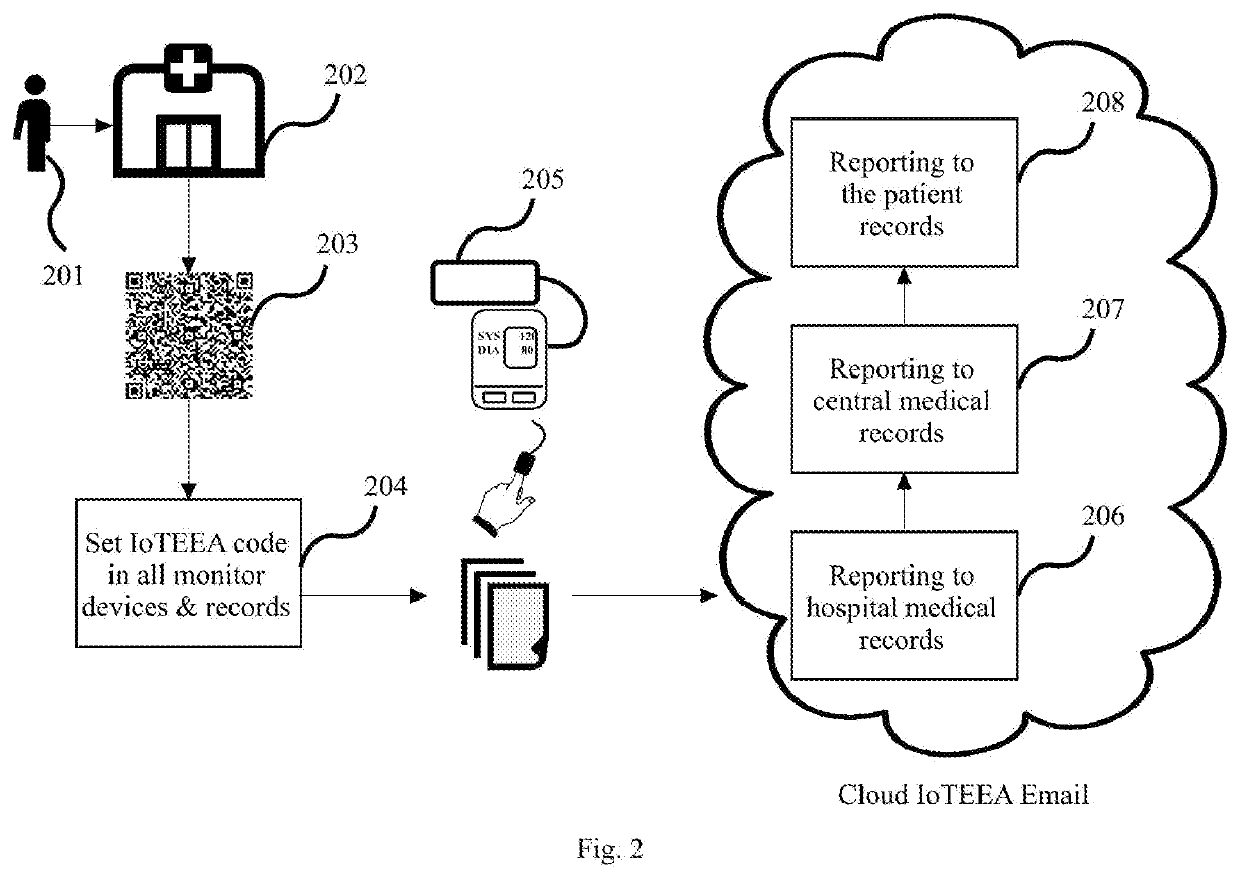 System and Method for Using Internet of Things Enabled Email Address (IoTEEA)