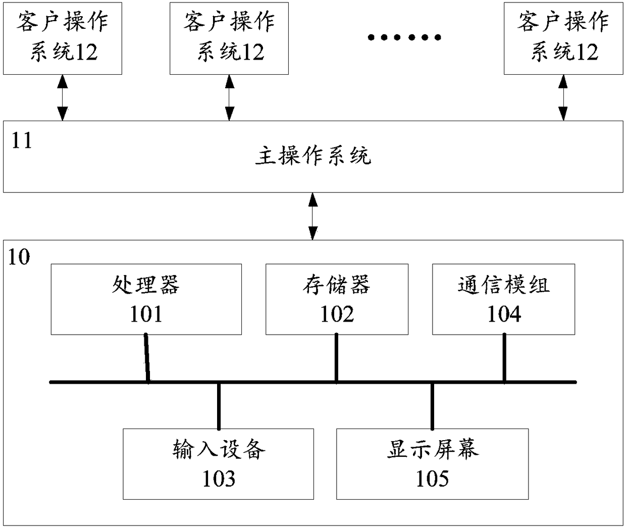 Method and apparatus for controlling display screen, and intelligent terminal