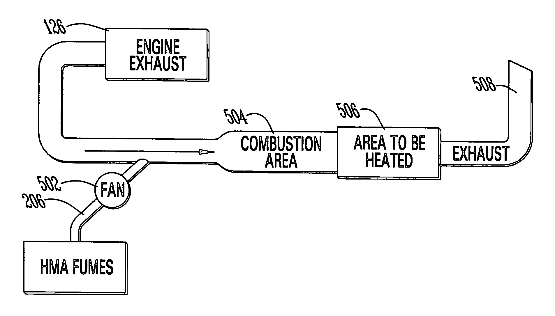 Apparatus and method for heating road building equipment