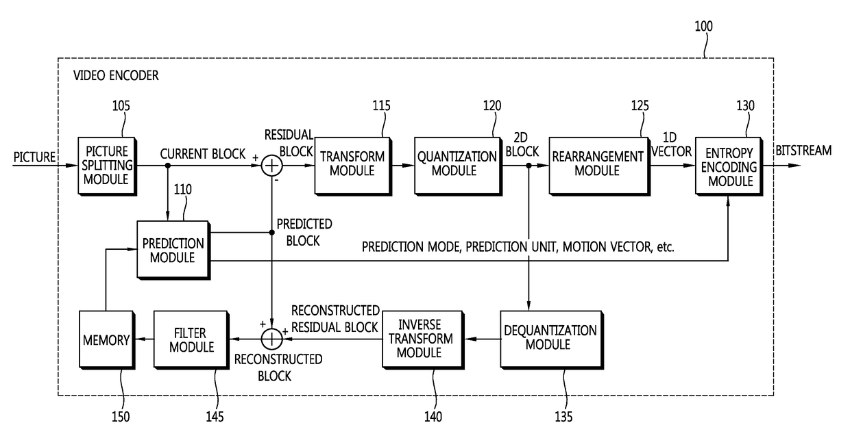 Method and apparatus for encoding/decoding video in intra prediction mode