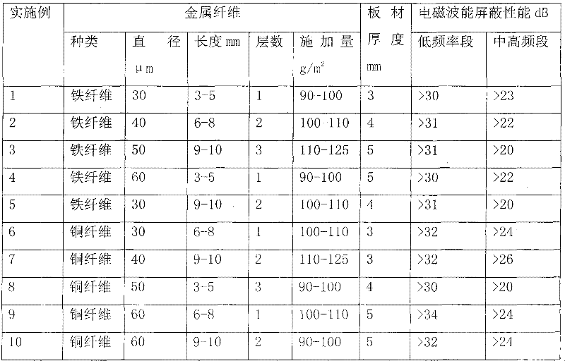 Electromagnetic shielding plate and manufacturing method thereof