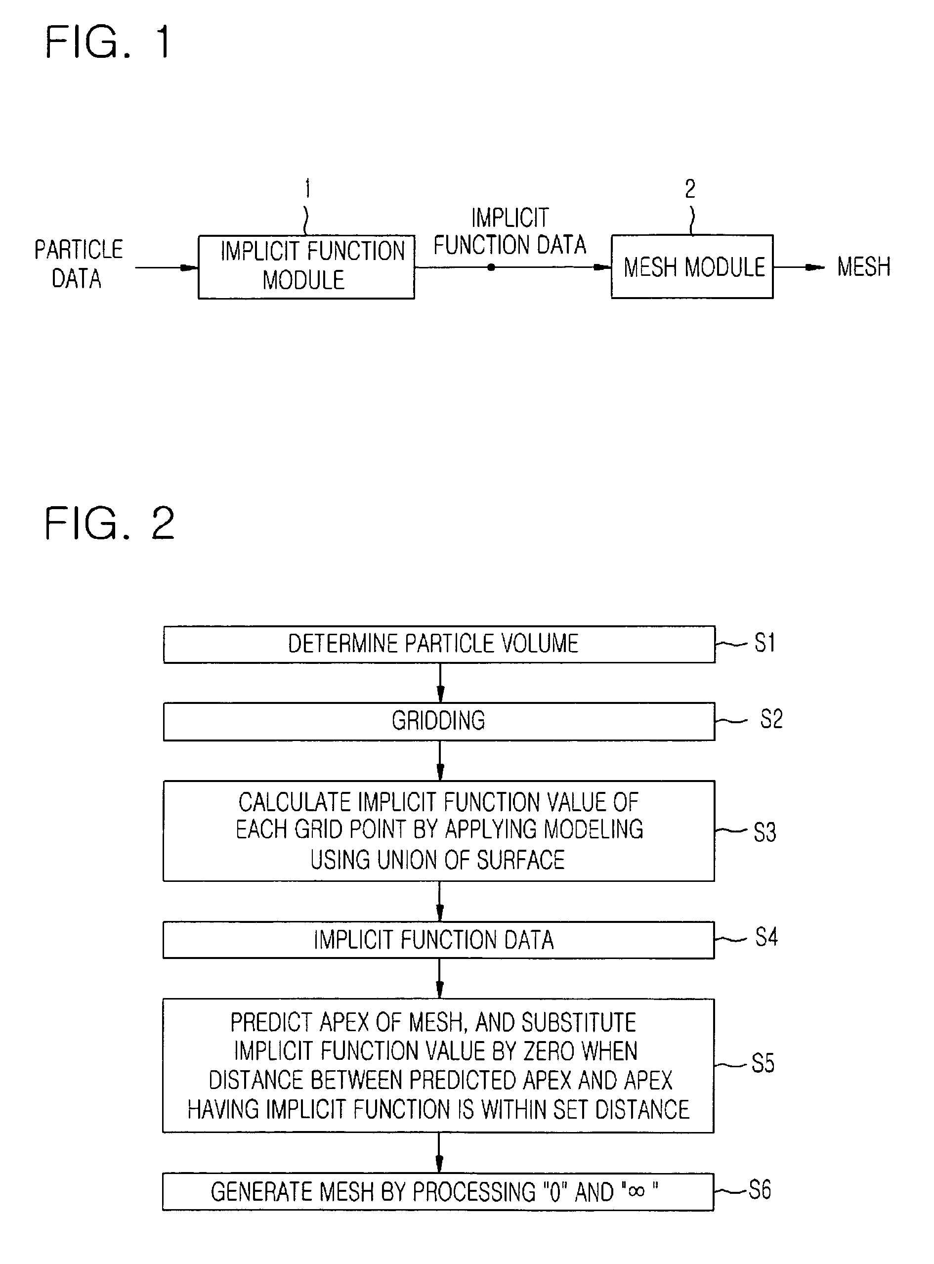 System and method for generating surface mesh surrounding particles