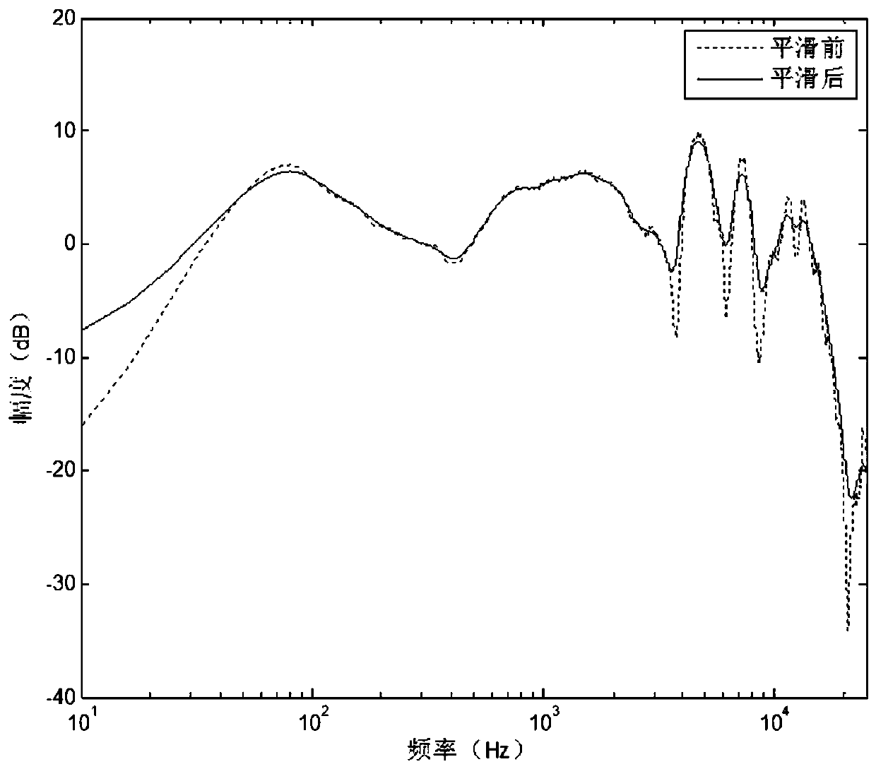 Method for determining audio equalization function, audio equalization method and device