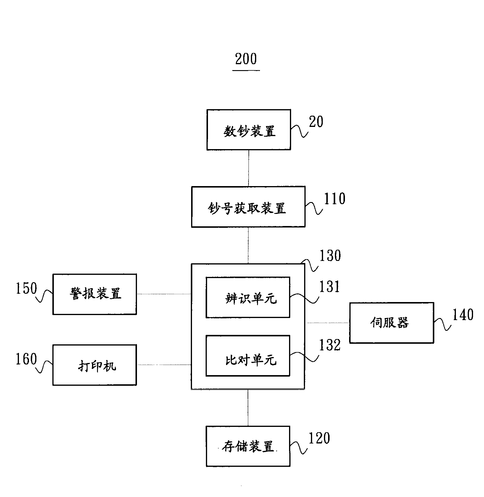 RMB number recording device, recording method thereof and cash counter with RMB number recording device