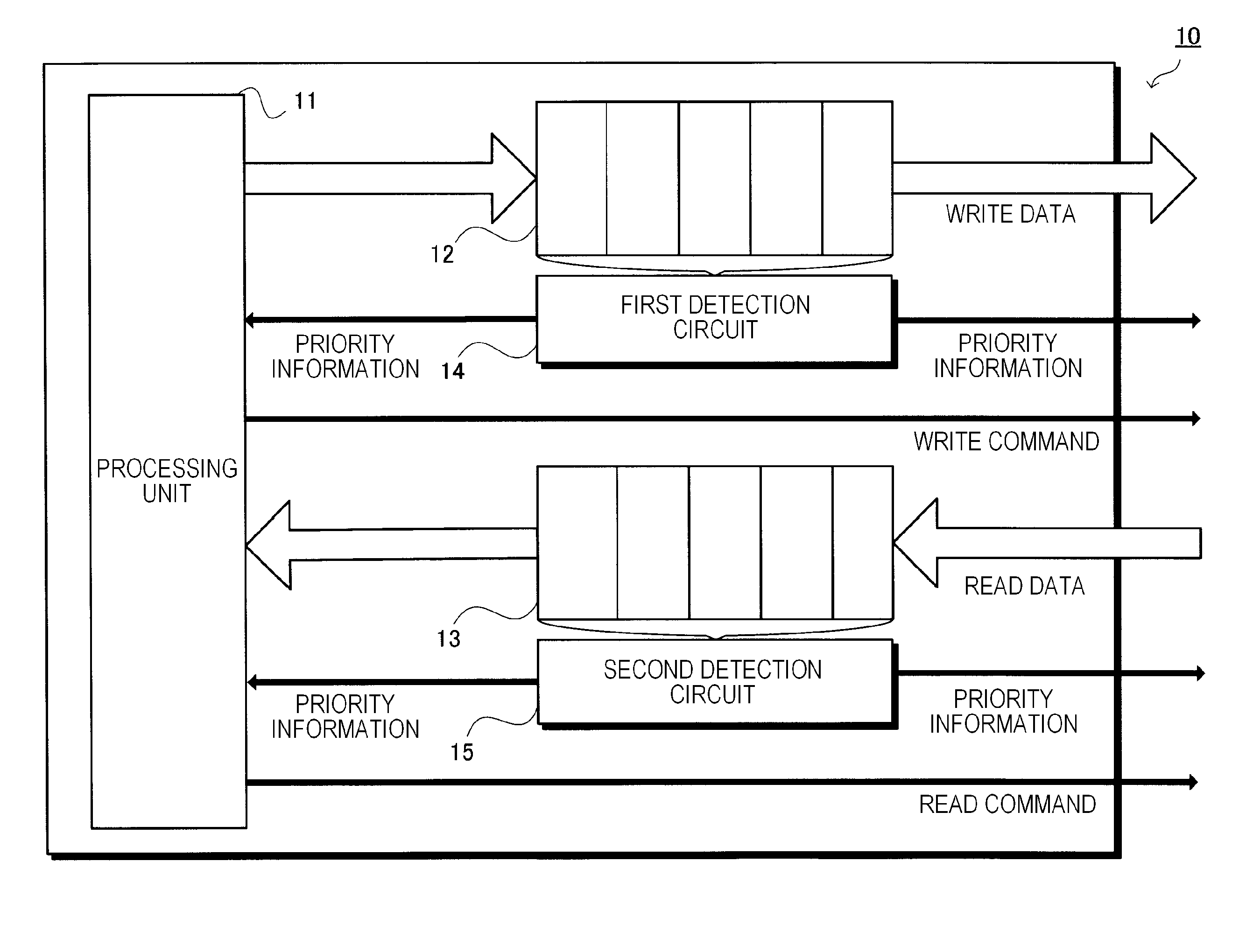 Data Processing Apparatus and Memory Apparatus