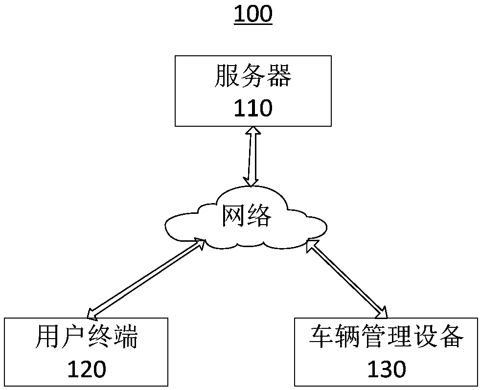 Vehicle parking method and device, electronic equipment and storage medium