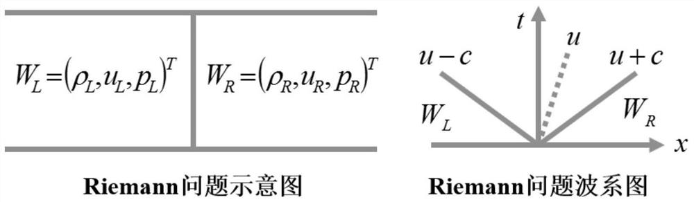 A High-precision Numerical Simulation Method of Fluid-Structure Interaction Based on Continuum Mechanics