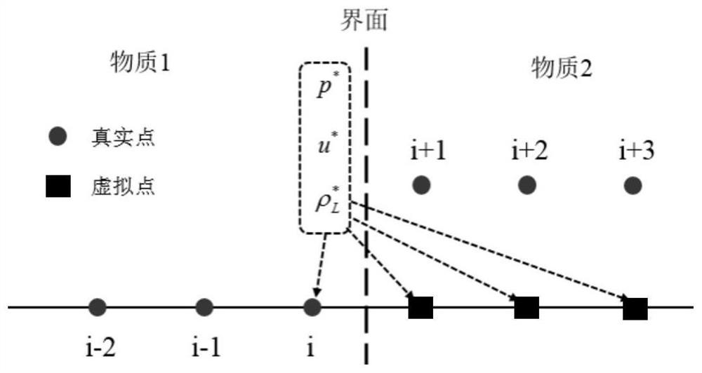 A High-precision Numerical Simulation Method of Fluid-Structure Interaction Based on Continuum Mechanics