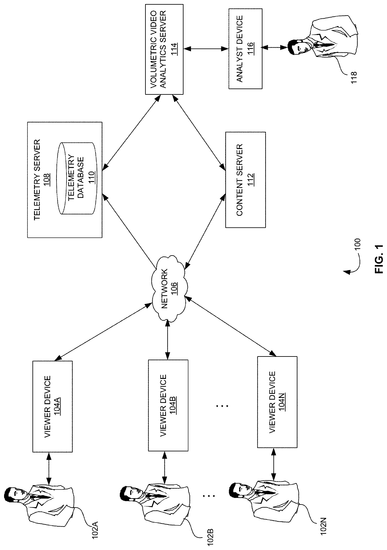 Systems and methods for generating a visibility counts per pixel of a texture atlas associated with a viewer telemetry data