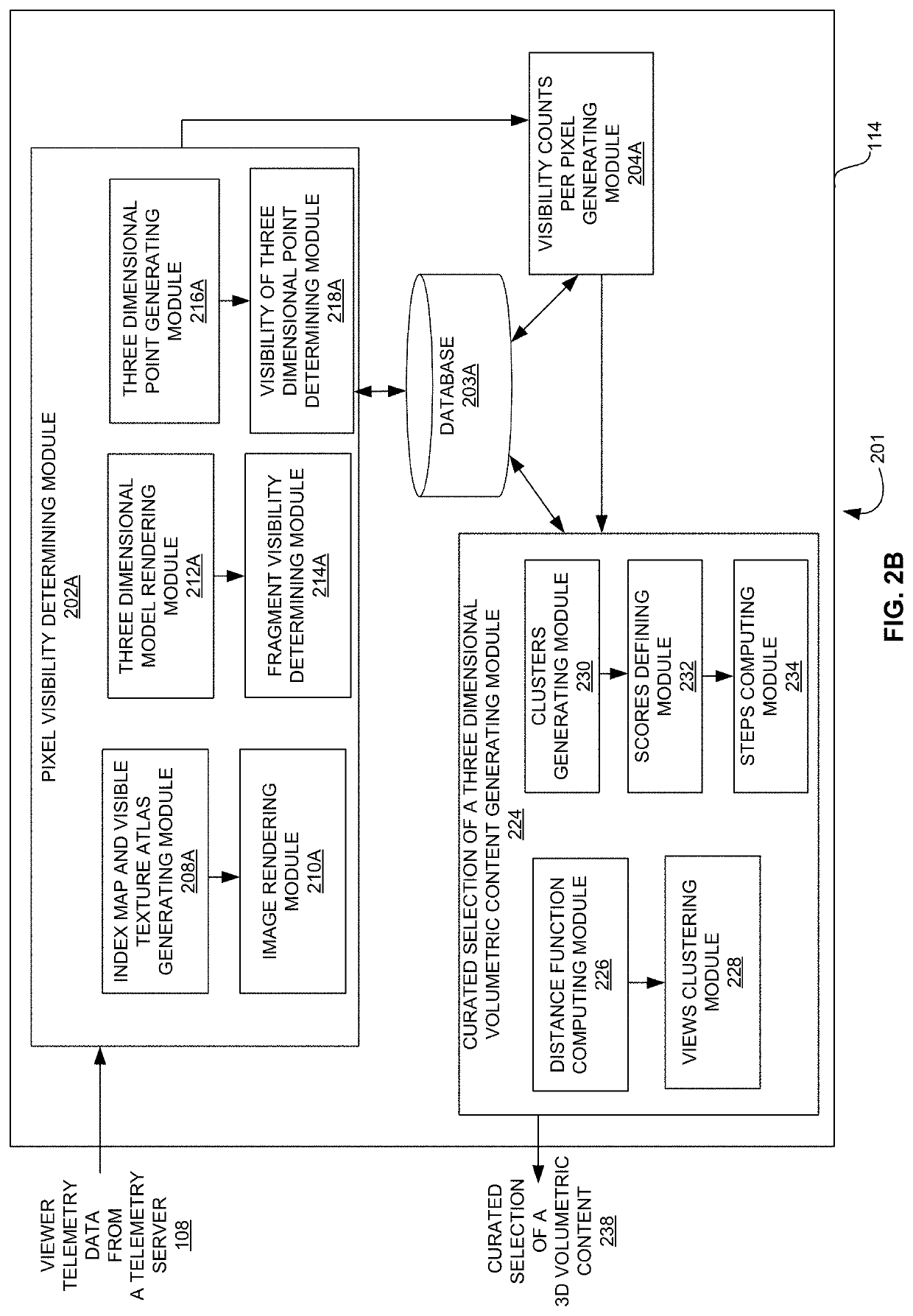 Systems and methods for generating a visibility counts per pixel of a texture atlas associated with a viewer telemetry data