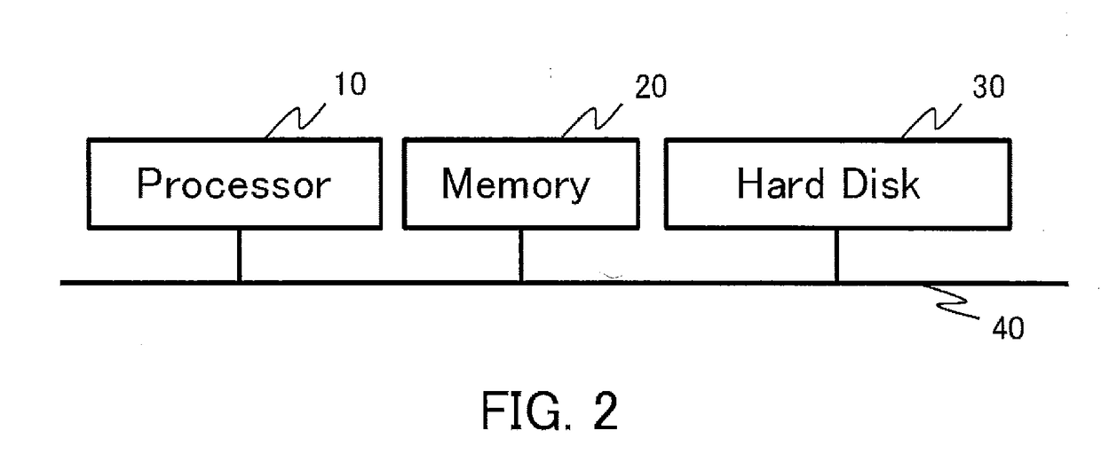 Plant Operation Support-System Server and Plant Operation Support System