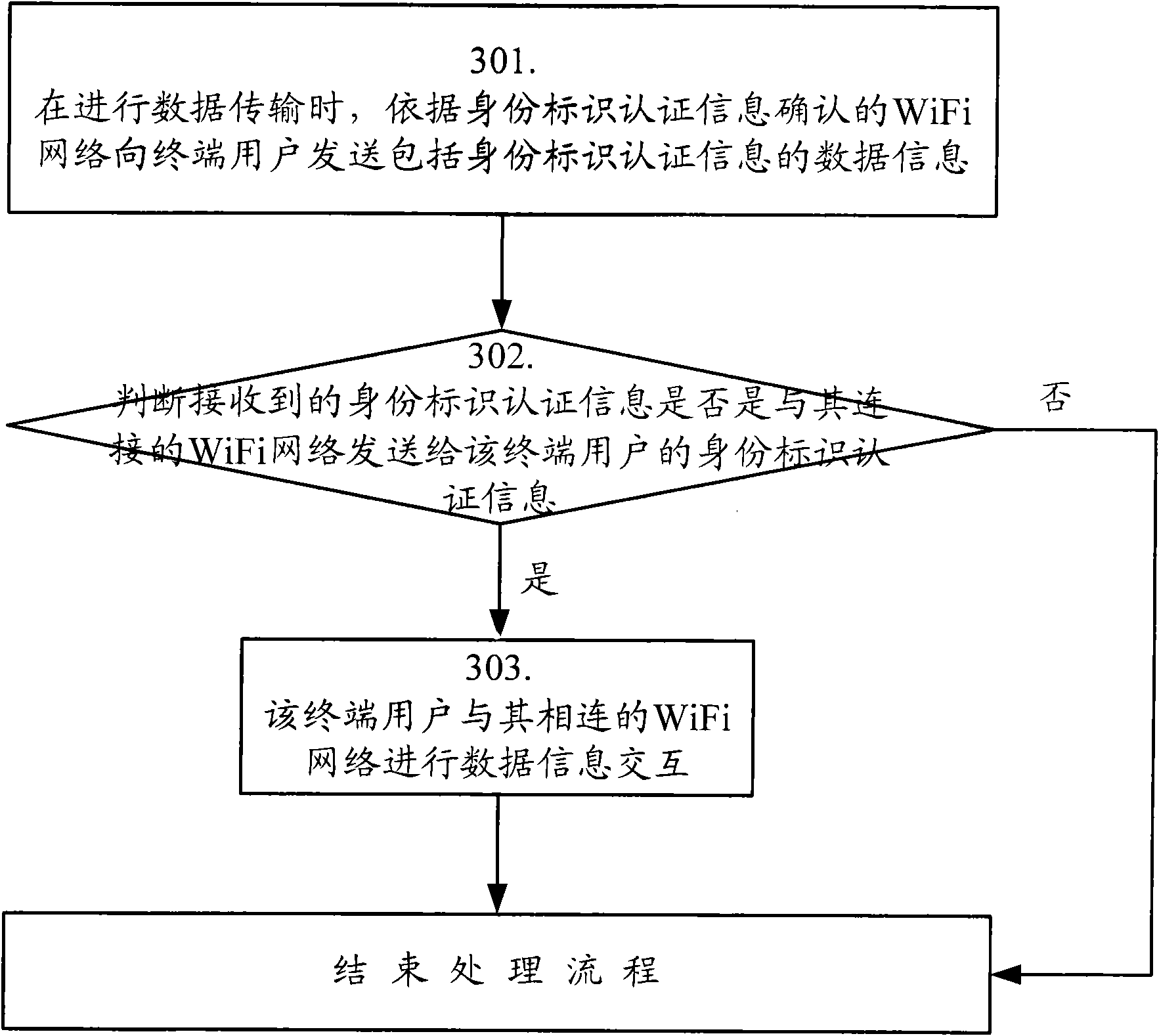 Data transmission method and system in wireless fidelity network