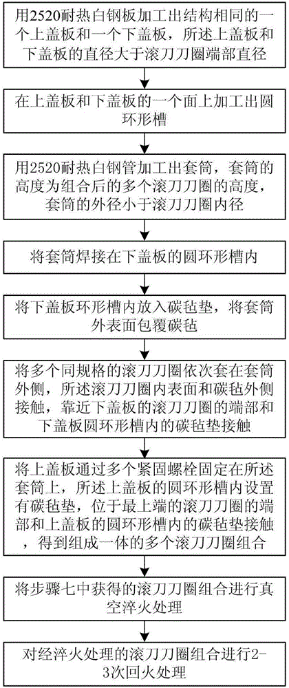 A gradient hardness heat treatment method for hob cutter rings of a full-section tunnel boring machine