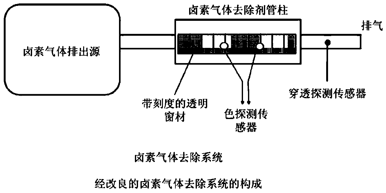 Halogen gas removing agent, method for producing same, removal device, monitoring method and removal method