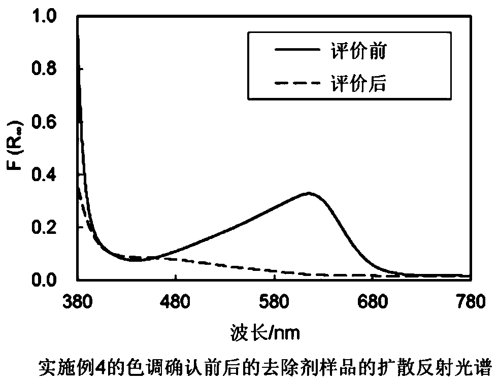 Halogen gas removing agent, method for producing same, removal device, monitoring method and removal method