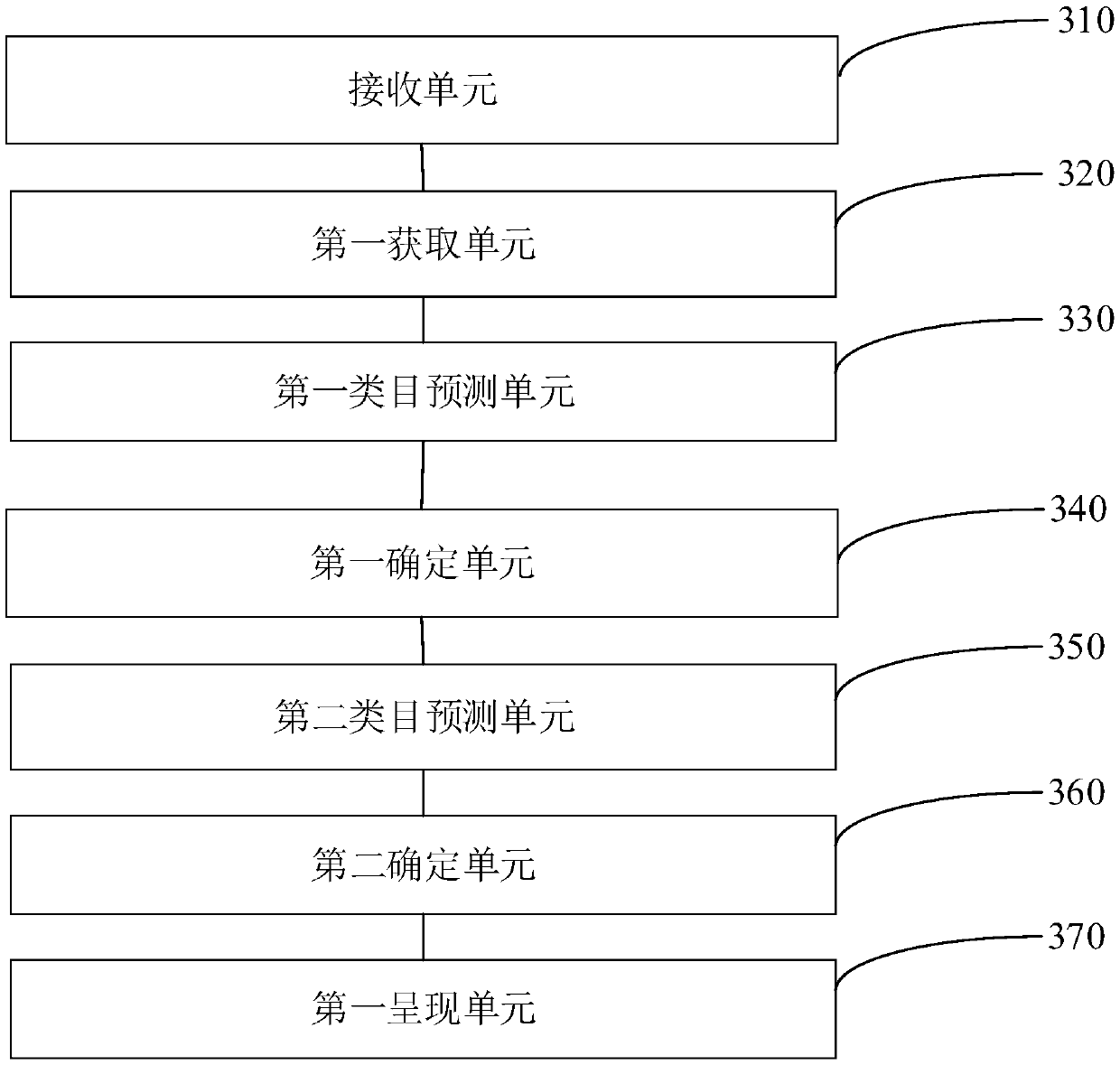 Method and device for presenting user search result on commodity display platform, medium and electronic equipment