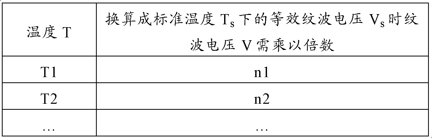 Power supply capable of automatically monitoring service life and method for monitoring service life of power supply