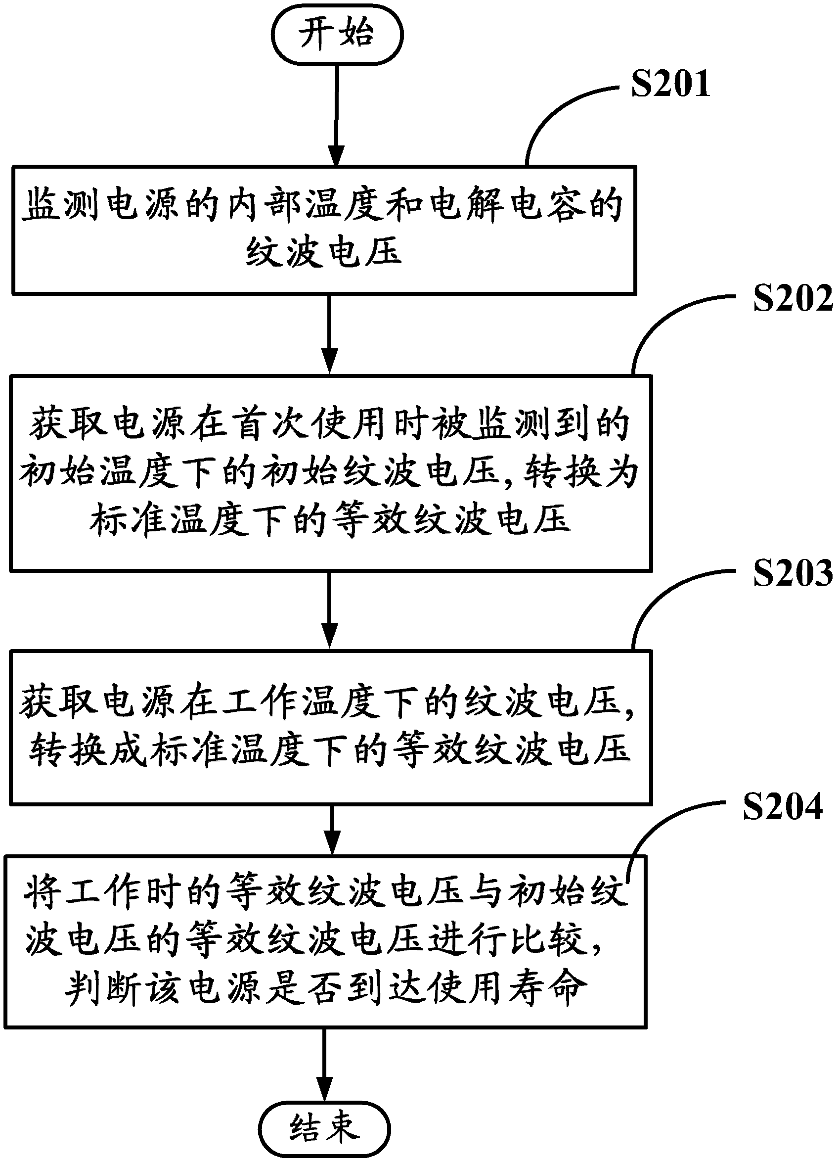 Power supply capable of automatically monitoring service life and method for monitoring service life of power supply