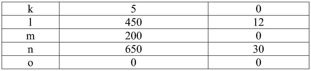 Negative electrode material and preparation method thereof, negative electrode and all-solid-state lithium battery