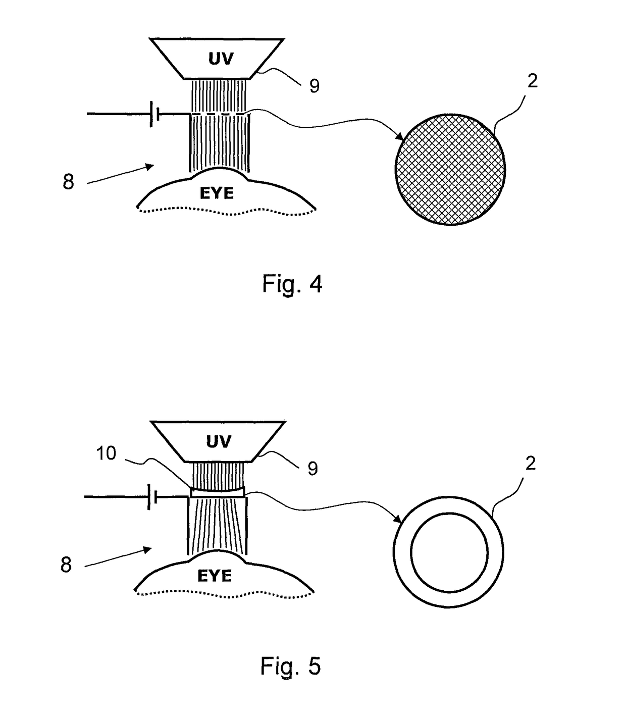 Device and method for corneal delivery of riboflavin by iontophoresis for the treatment of keratoconus