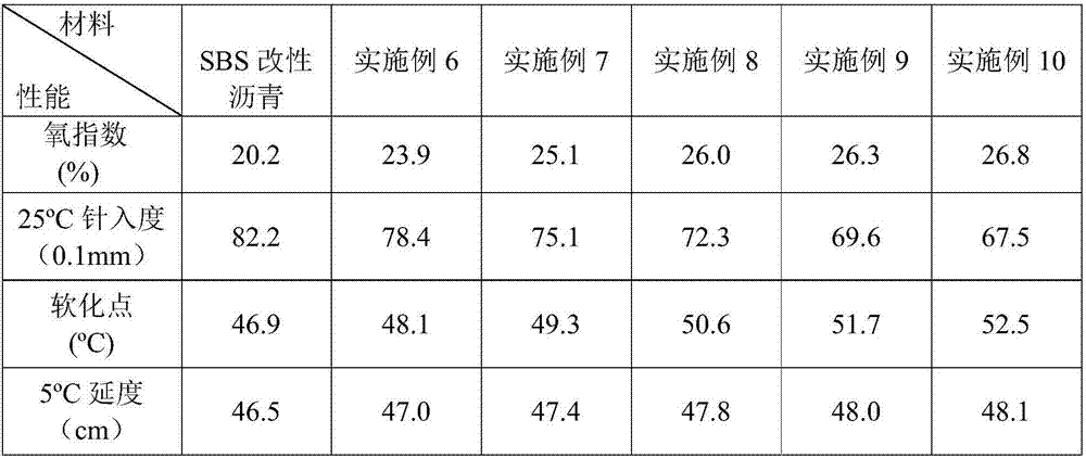 Halogen-free flame retardation and smoke suppression asphalt and production method thereof