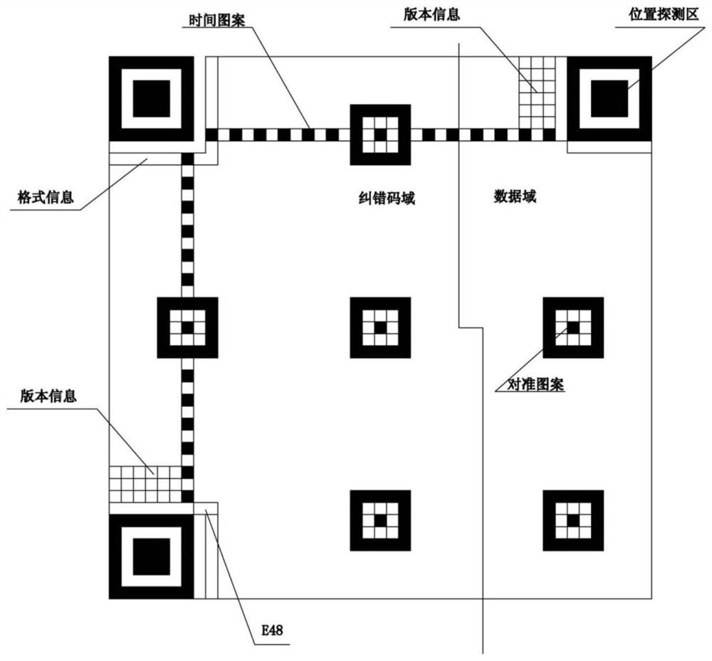 Two-dimensional code anti-counterfeiting method based on error correction code domain