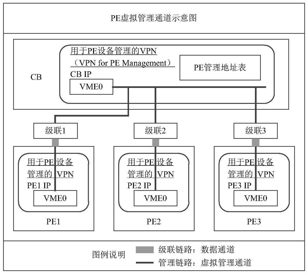 Configuration update method and device