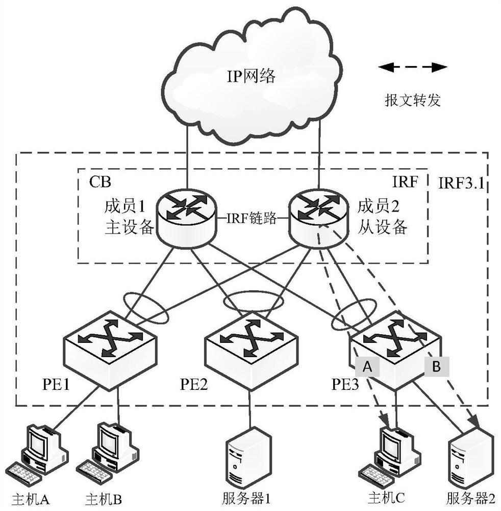 Configuration update method and device