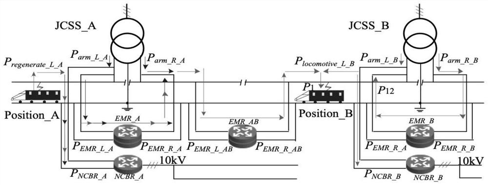 Integrated power supply network architecture for railway power system and cooperative control method thereof