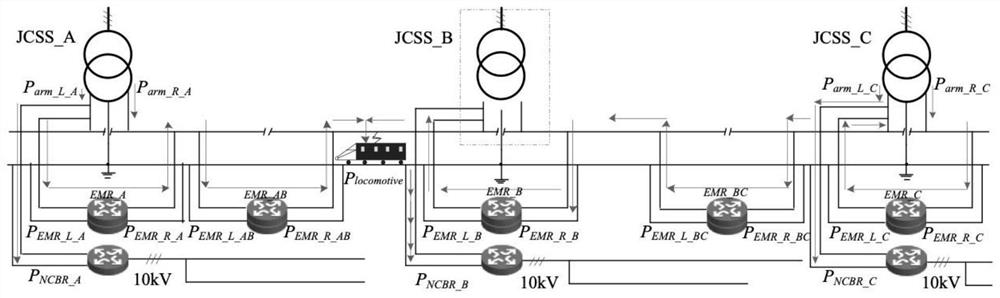 Integrated power supply network architecture for railway power system and cooperative control method thereof