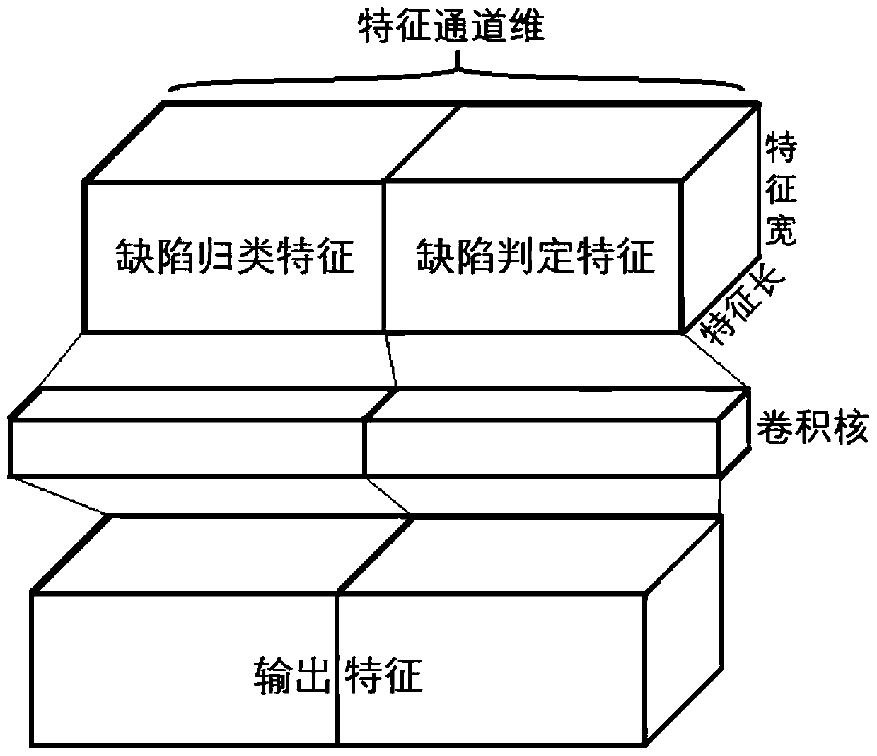 Strip steel surface defect detection method based on deep learning