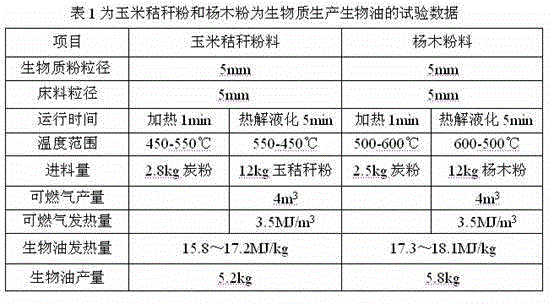 Biomass liquefying method adopting fluidized pyrolysis and matched device thereof