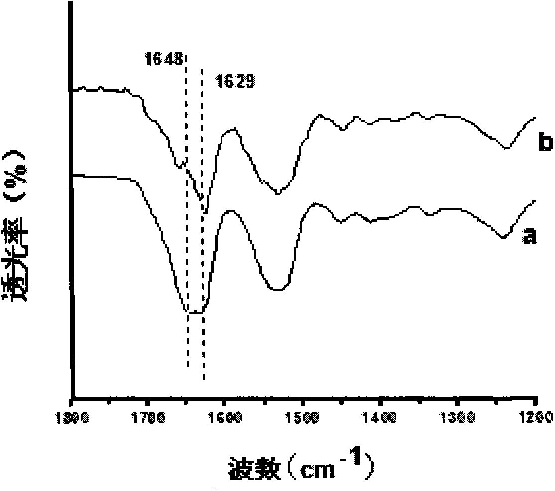 Method for preparing silk fibroin three-dimensional porous material