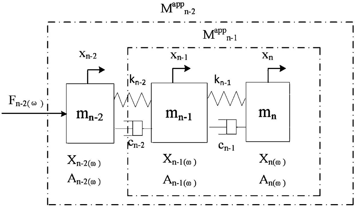 A displacement frequency response calculation method of series multi-degree-of-freedom system