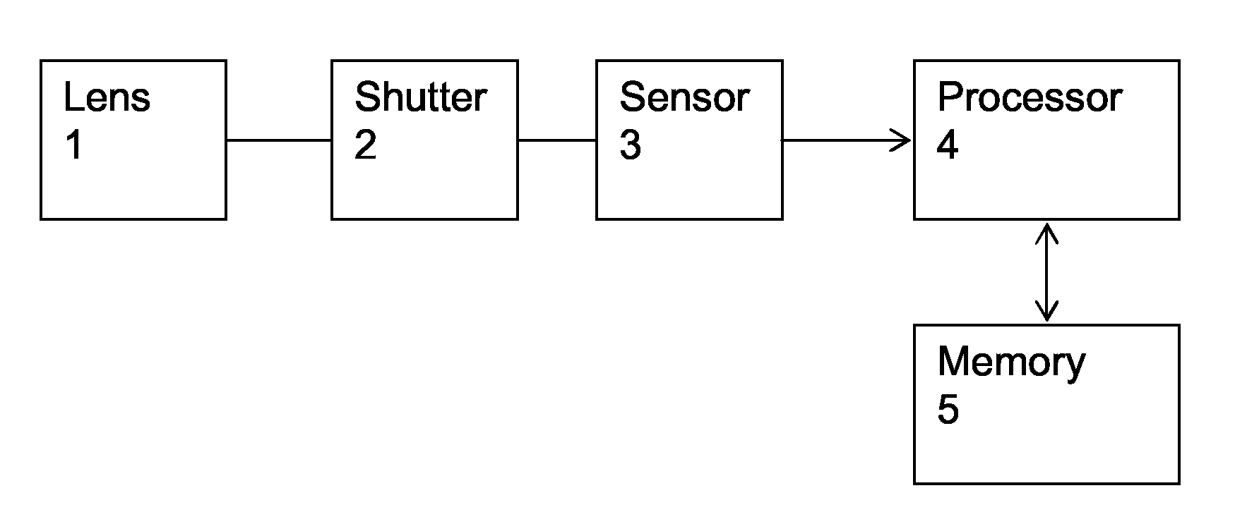 Method and Device for Creating High Dynamic Range Pictures from Multiple Exposures