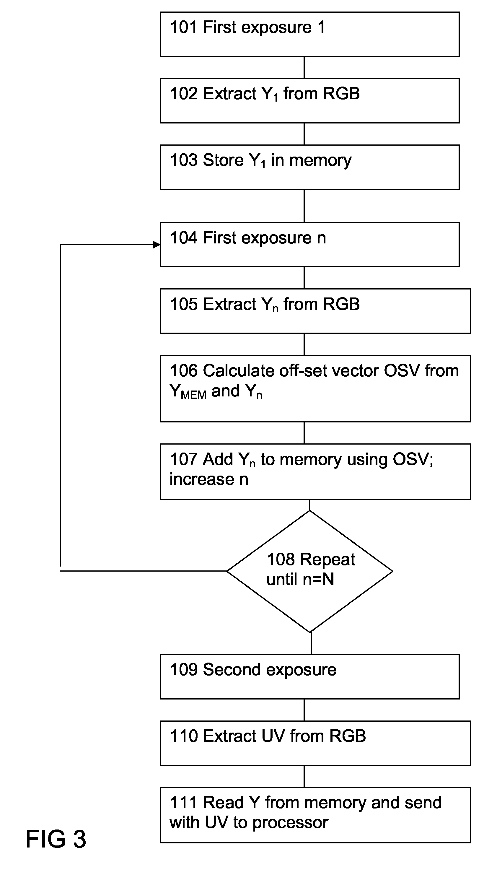 Method and Device for Creating High Dynamic Range Pictures from Multiple Exposures