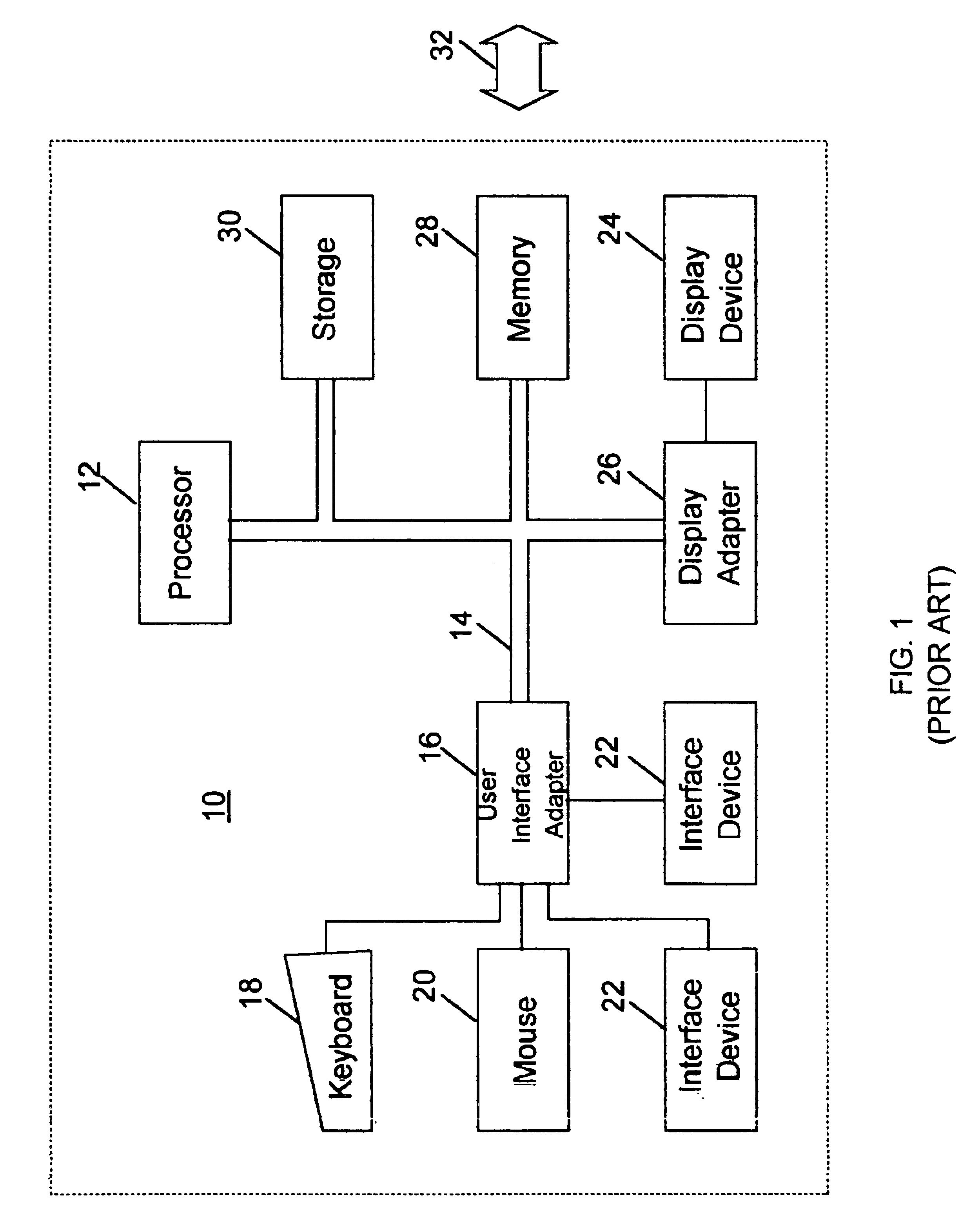 Technique for handling subsequent user identification and password requests within a certificate-based host session