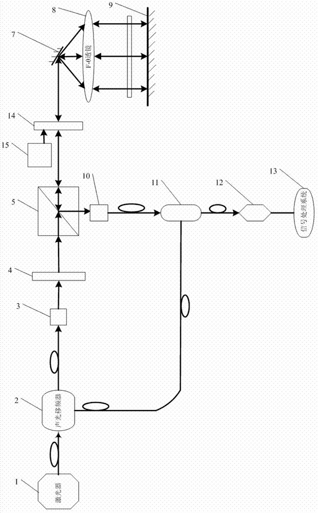 MEMS (Micro Electro Mechanical System) scanning type laser heterodyne interferometer and method thereof in measuring glass stress