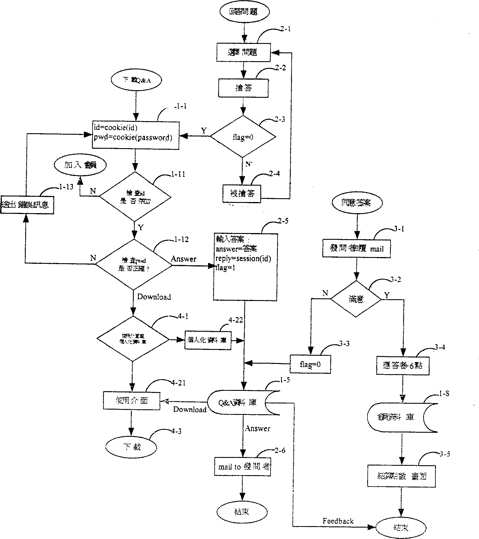 Method for implementing ask-answer mechanism over Internet