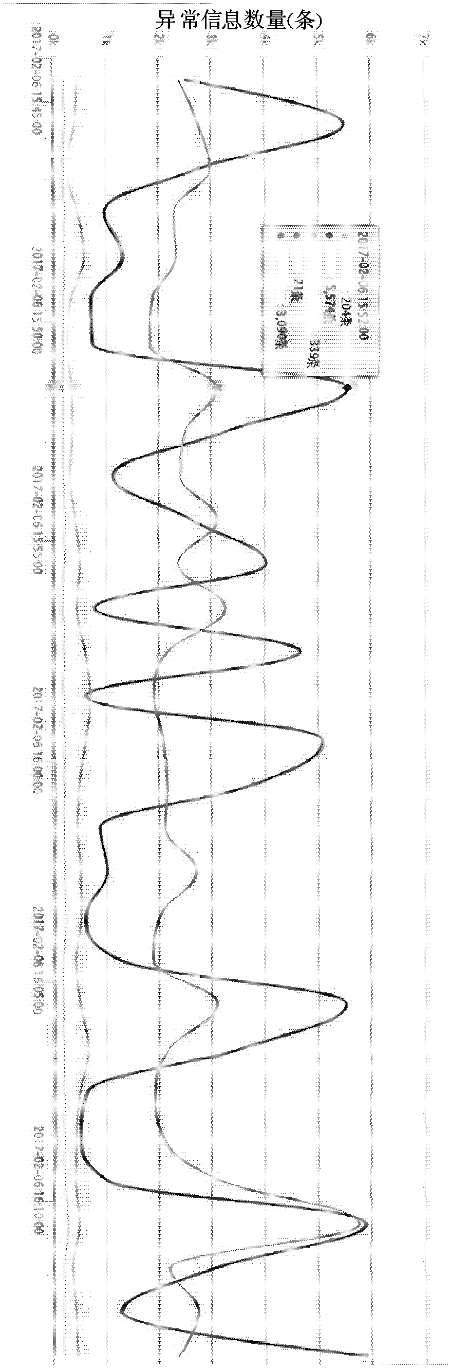 Method, apparatus and system for handling failure of an application