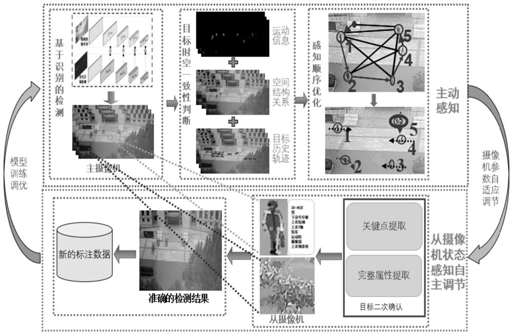 Camera active sensing method and system