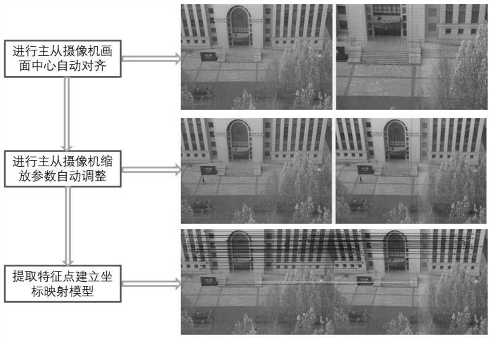 Camera active sensing method and system