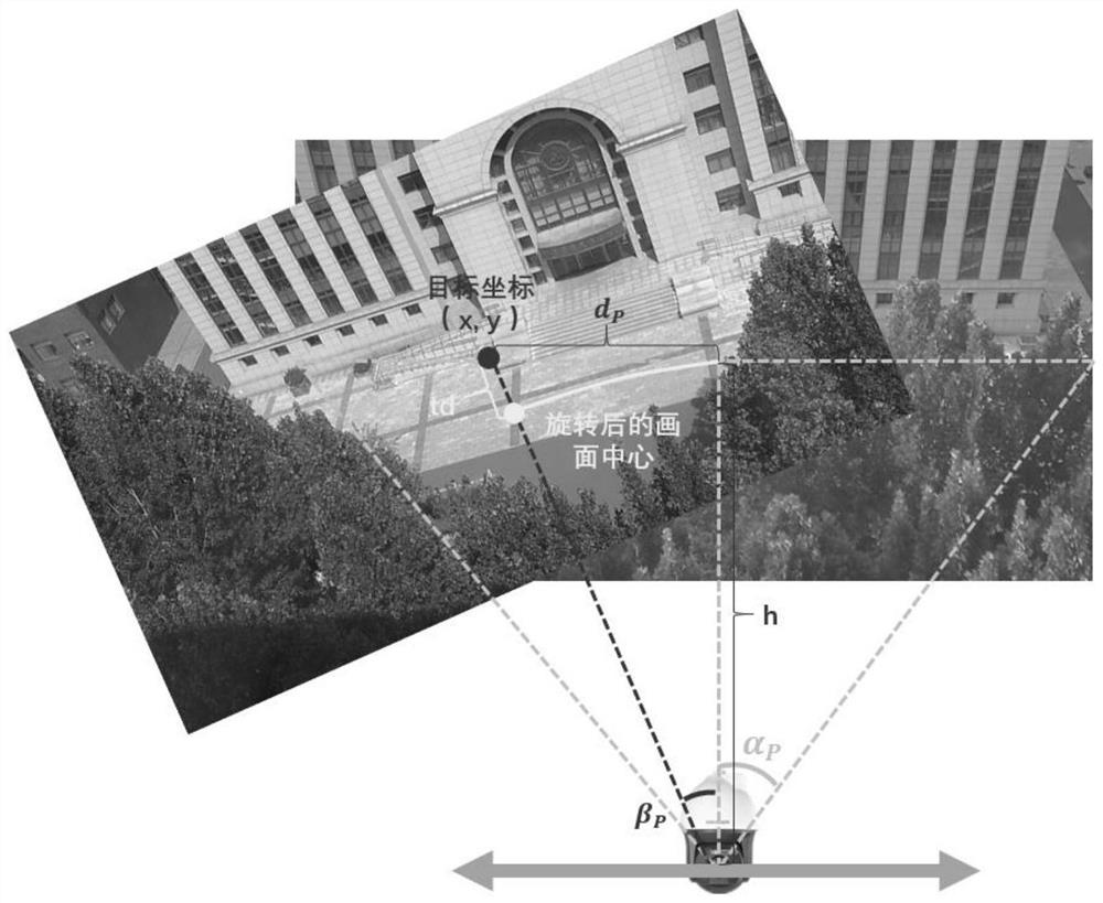 Camera active sensing method and system