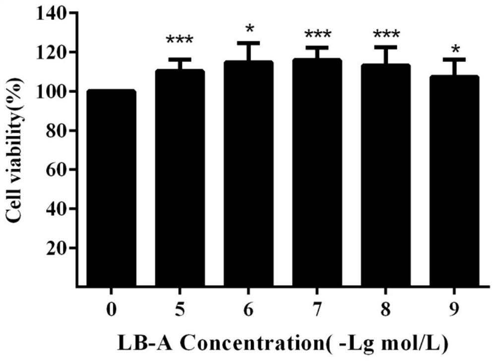 Natural product Loureirin B analogue as well as preparation method and application thereof